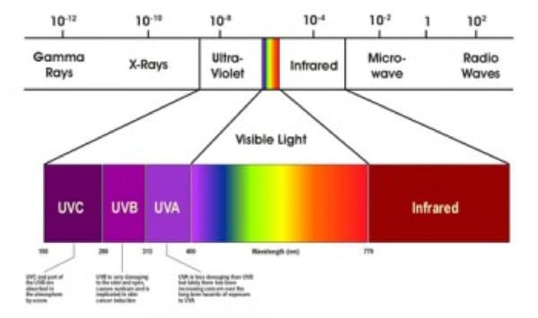 Uv light visible 2025