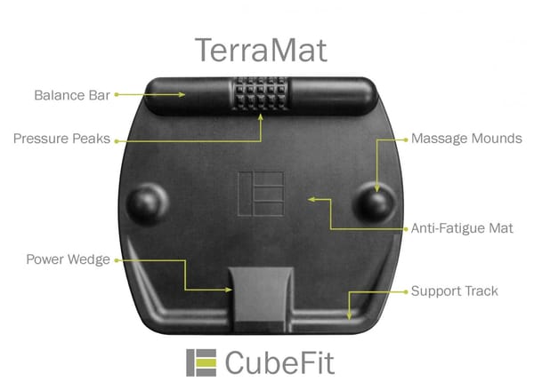 This ergonomic standing desk mat from TerraMat is great for fidgety feet!